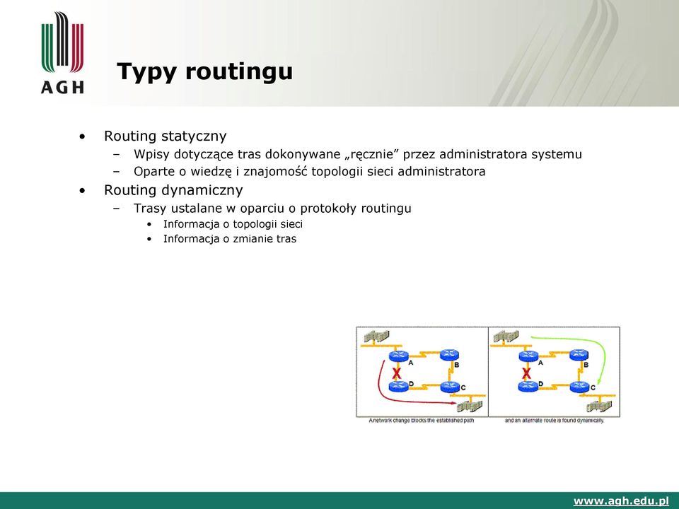 topologii sieci administratora Routing dynamiczny Trasy ustalane w