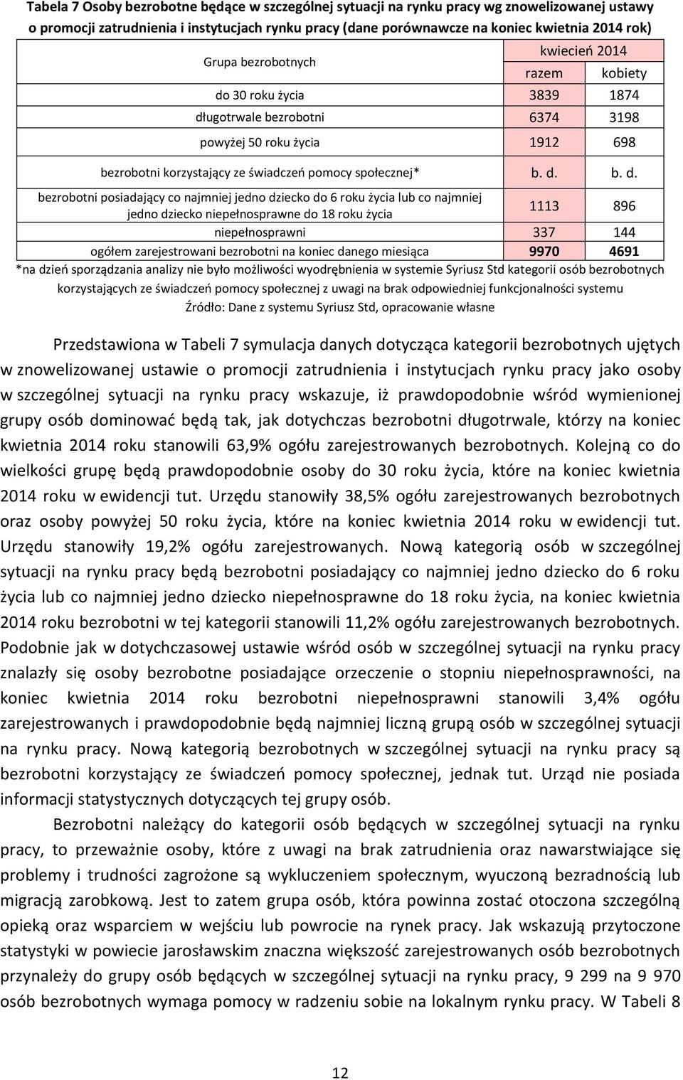 30 roku życia 3839 1874 dł