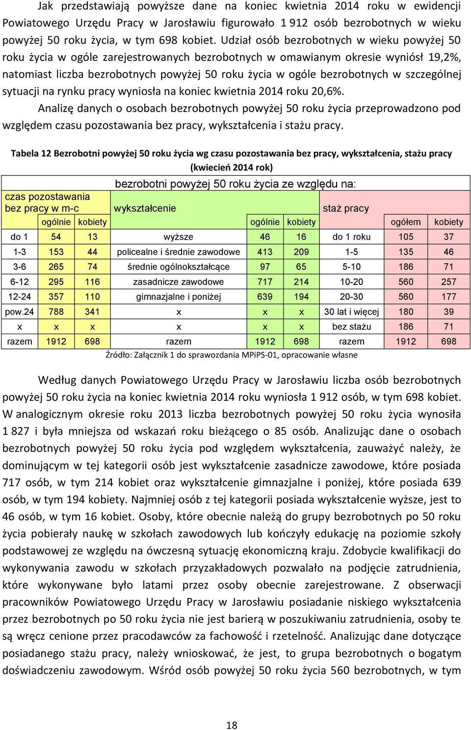 bezrobotnych w szczególnej sytuacji na rynku pracy wyniosła na koniec kwietnia 2014 roku 20,6%.