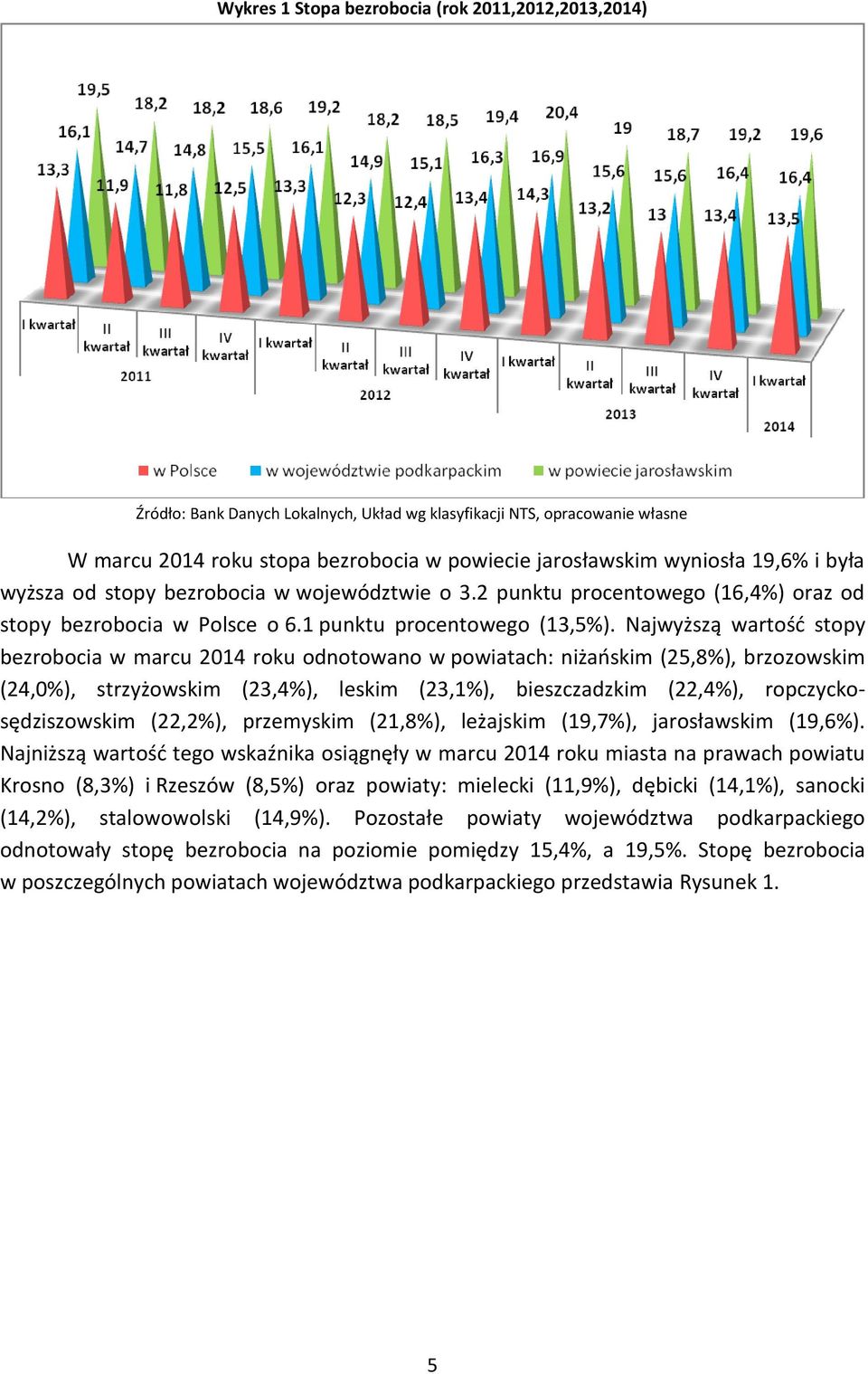 Najwyższą wartość stopy bezrobocia w marcu 2014 roku odnotowano w powiatach: niżańskim (25,8%), brzozowskim (24,0%), strzyżowskim (23,4%), leskim (23,1%), bieszczadzkim (22,4%),