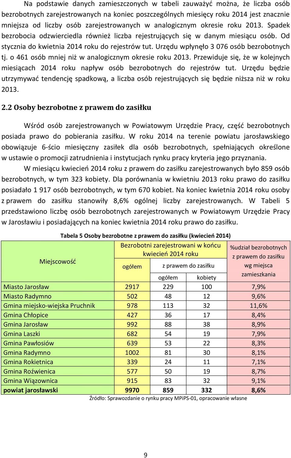 Urzędu wpłynęło 3 076 osób bezrobotnych tj. o 461 osób mniej niż w analogicznym okresie roku 2013. Przewiduje się, że w kolejnych miesiącach 2014 roku napływ osób bezrobotnych do rejestrów tut.