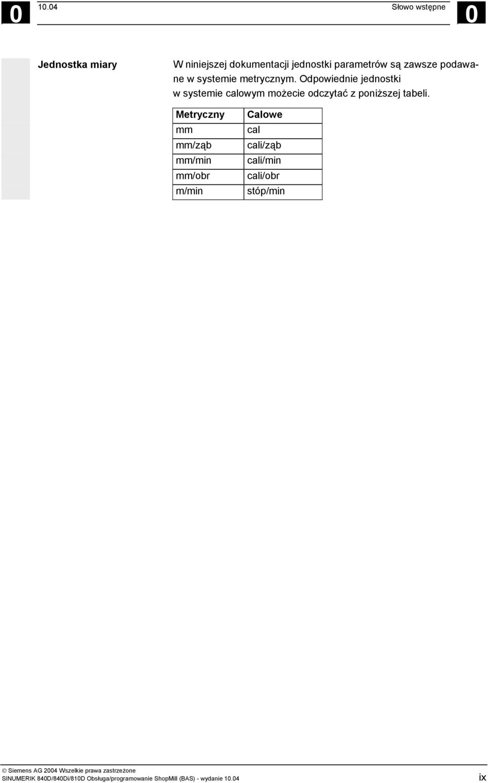 Odpowiednie jednostki w systemie calowym możecie odczytać z poniższej tabeli.