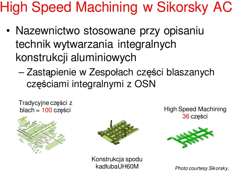 blaszanych częściami integralnymi z OSN Tradycyjne części z blach = 100 części