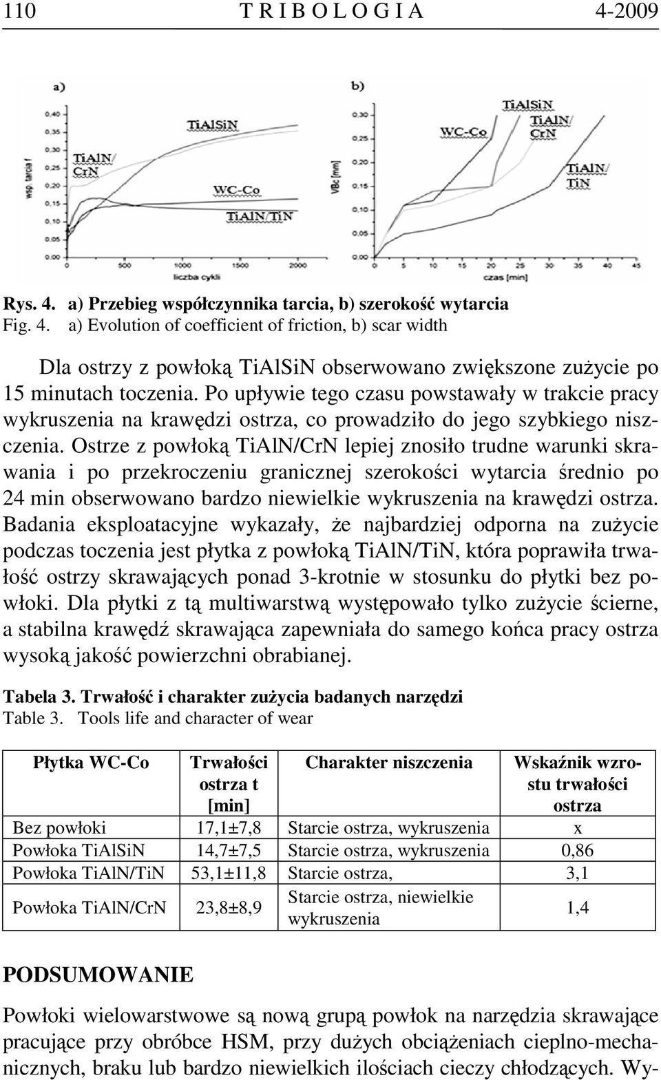 Ostrze z powłoką TiAlN/CrN lepiej znosiło trudne warunki skrawania i po przekroczeniu granicznej szerokości wytarcia średnio po 24 min obserwowano bardzo niewielkie wykruszenia na krawędzi ostrza.