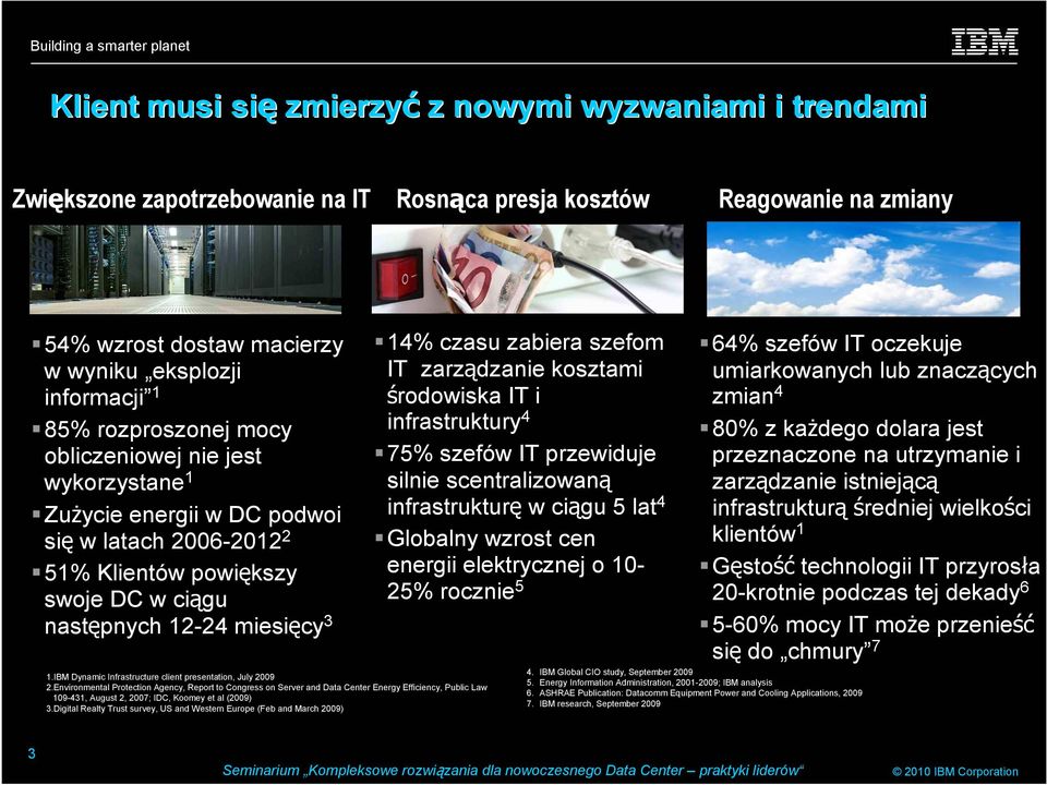 IBM Dynamic Infrastructure client presentation, July 2009 2.