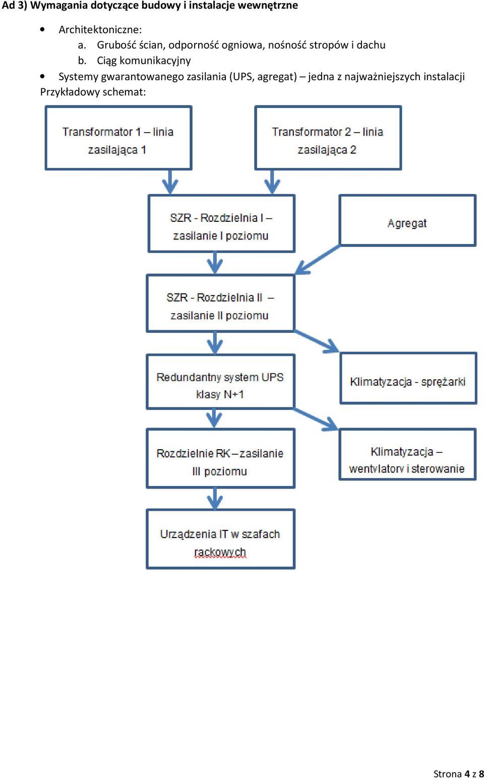 Grubość ścian, odporność ogniowa, nośność stropów i dachu b.