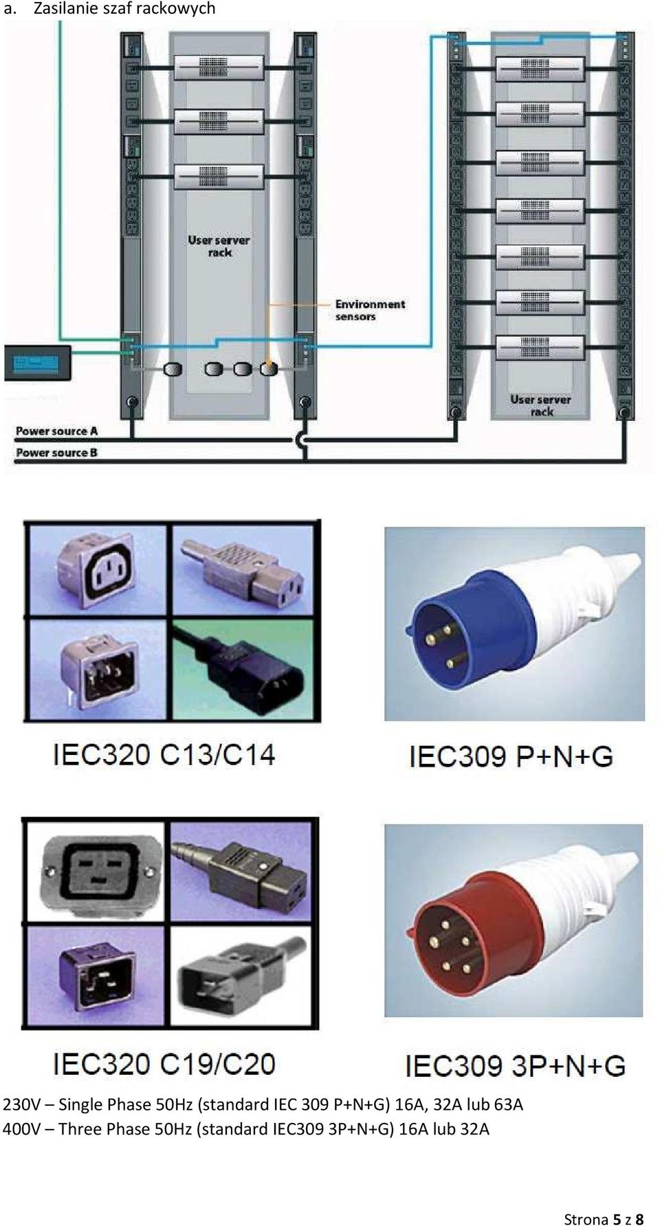 32A lub 63A 400V Three Phase 50Hz