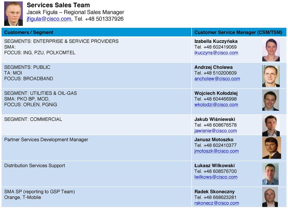 com SEGMENTS: PUBLIC TA: MOI FOCUS: BROADBAND Andrzej Cholewa Tel. +48 510200609 ancholew@cisco.com SEGMENT: UTILITIES & OIL-GAS SMA: PKO BP, MOD, FOCUS: ORLEN, PGNiG Wojciech Kołodziej Tel.