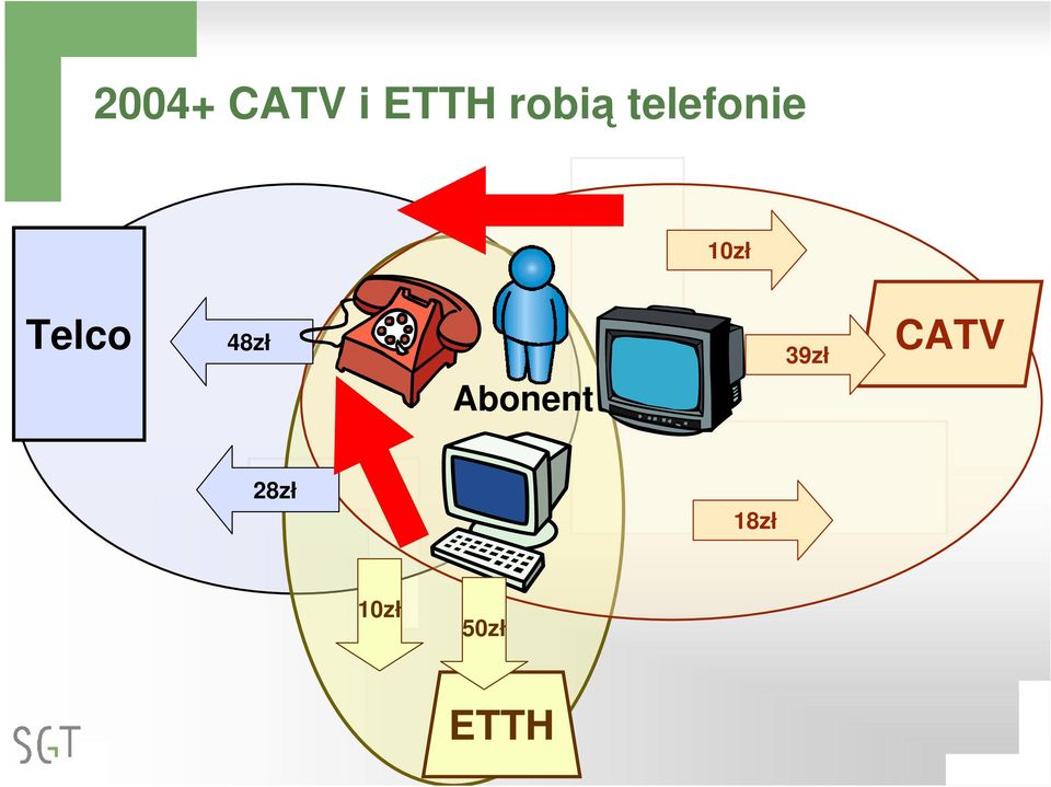 Telco 48zł Abonent