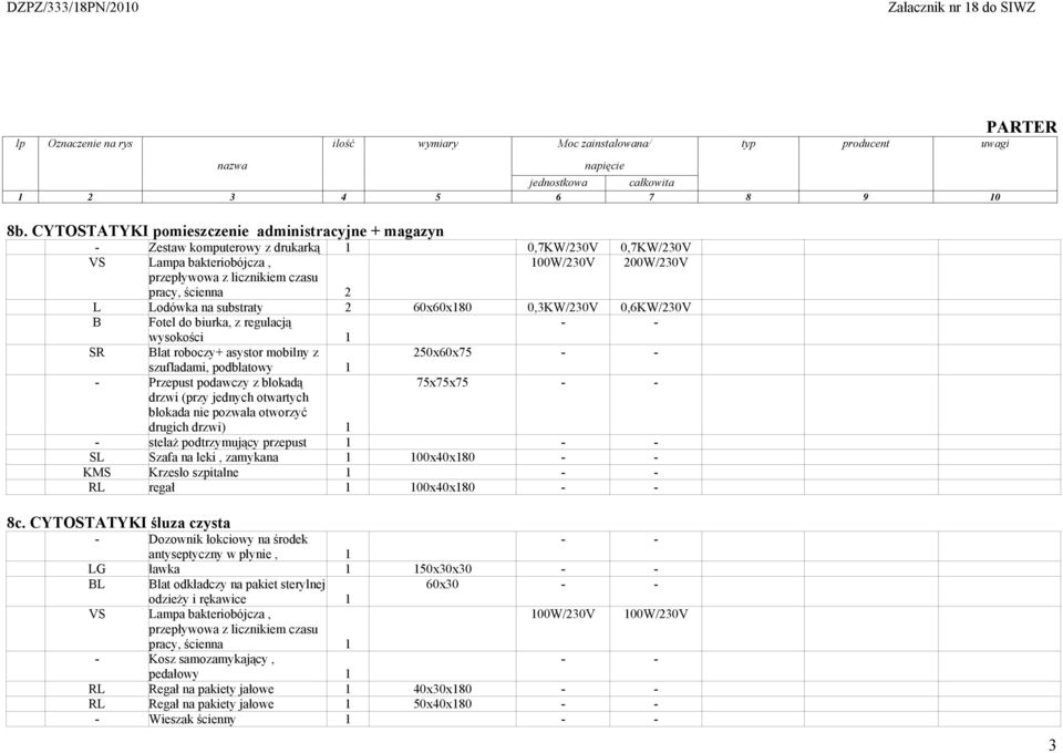 blokada nie pozwala otworzyć drugich drzwi) 1 - stelaż podtrzymujący przepust 1 SL Szafa na leki, zamykana 1 100x40x180 KMS Krzesło szpitalne 1 RL regał 1 100x40x180 8c.