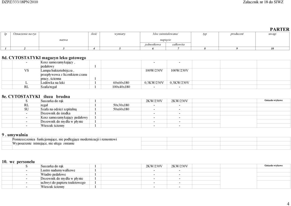 CYTOSTATYKI śluza brudna S Suszarka do rąk 1 2KW/230V 2KW/230V Gniazdo wtykowe RL regał 1 50x30x180 SU Szafa na odzież szpitalną 1 50x60x180 - Dozownik do środka 1