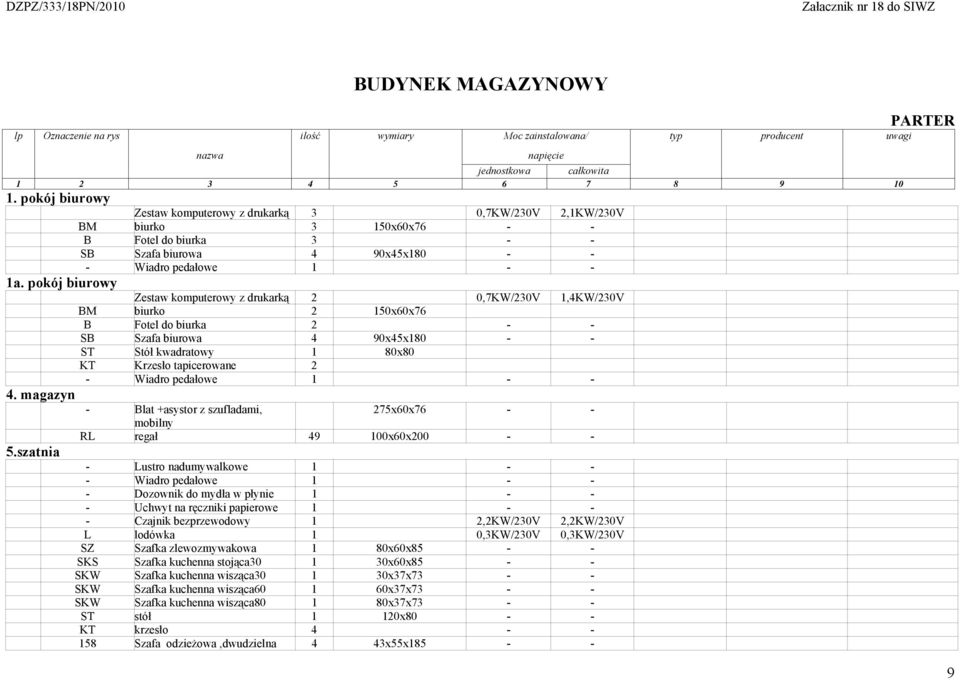 pokój biurowy Zestaw komputerowy z drukarką 2 0,7KW/230V 1,4KW/230V BM biurko 2 150x60x76 B Fotel do biurka 2 SB Szafa biurowa 4 90x45x180 ST Stół kwadratowy 1 80x80 KT Krzesło tapicerowane 2 -