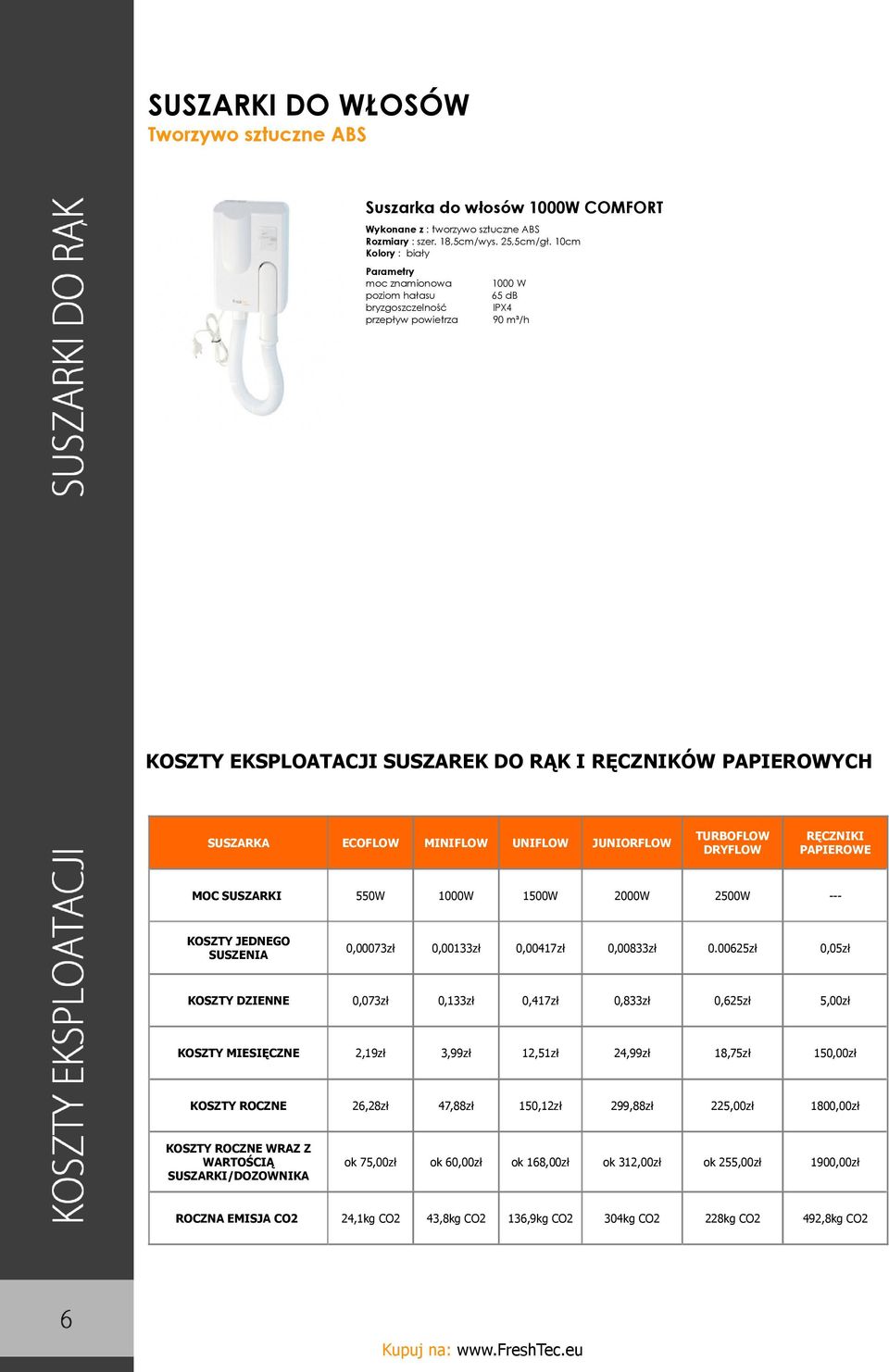 DRYFLOW RĘCZNIKI PAPIEROWE MOC SUSZARKI 550W 1000W 1500W 2000W 2500W --- KOSZTY JEDNEGO SUSZENIA 0,00073zł 0,00133zł 0,00417zł 0,00833zł 0.