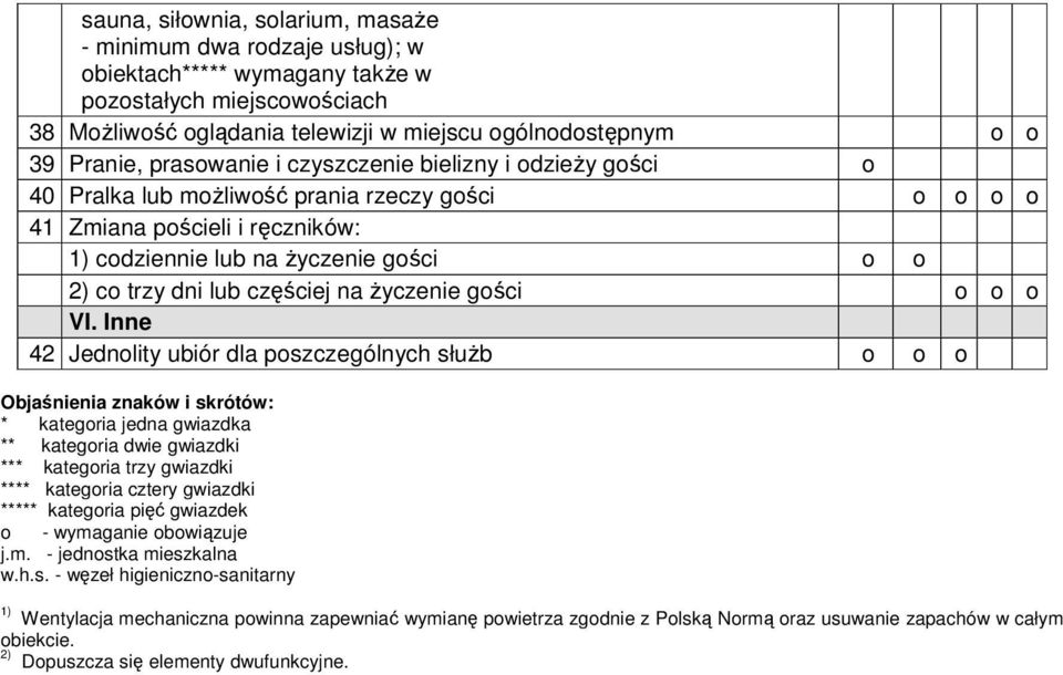 Inne 42 Jednlity ubiór dla pszczególnych służb Objaśnienia znaków i skrótów: * kategria jedna gwiazdka ** kategria dwie gwiazdki *** kategria trzy gwiazdki **** kategria cztery gwiazdki *****