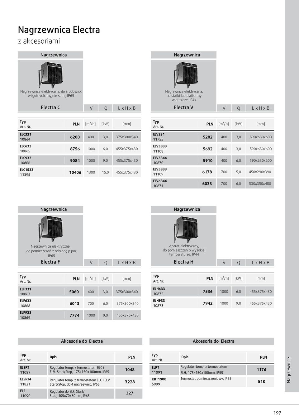 455x375x430 EL3333 11108 5692 400 3,0 590x630x600 ELC933 10866 9084 1000 9,0 455x375x430 EL3344 10870 5910 400 6,0 590x630x600 ELC1533 11395 10406 1300 15,0 455x375x430 EL5333 11109 6178 700 5,0