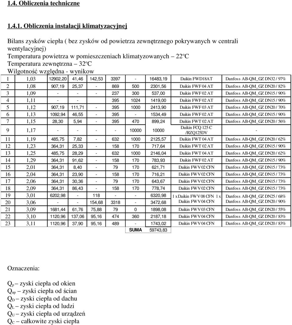 25,37-869 500 2301,56 Daikin FWF 04 AT Danfoss AB-QM_GZ DN20 / 82% 3 1,09 - - - 237 300 537,00 Daikin FWF 02 AT Danfoss AB-QM_GZ DN15 / 90% 4 1,11 - - 395 1024 1419,00 Daikin FWF 02 AT Danfoss