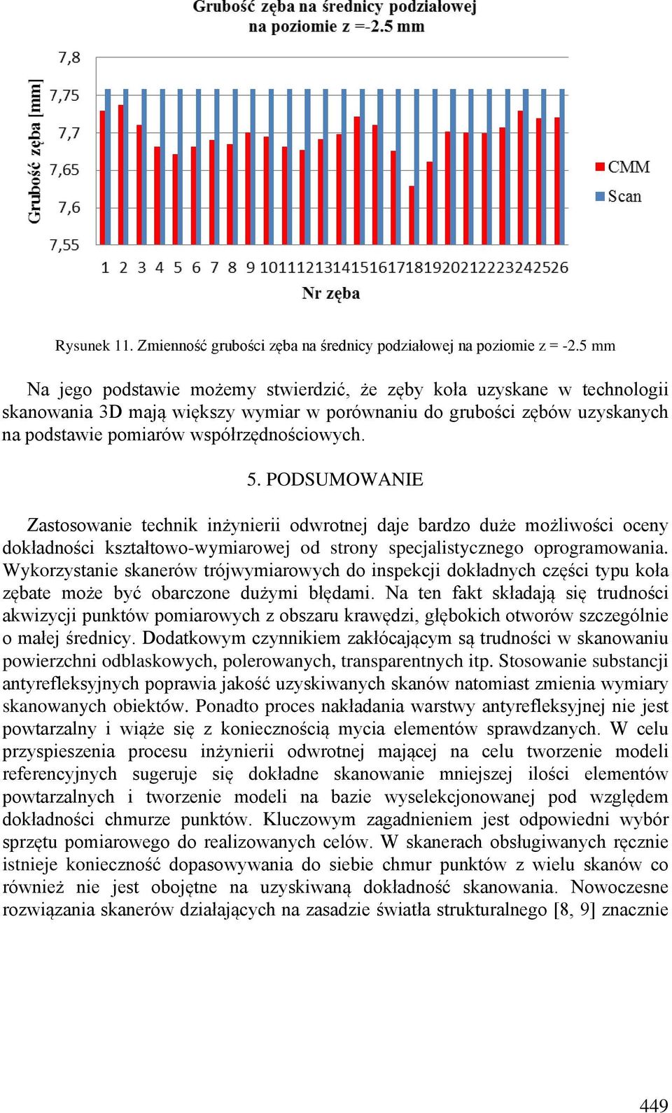 PODSUMOWANIE Zastosowanie technik inżynierii odwrotnej daje bardzo duże możliwości oceny dokładności kształtowo-wymiarowej od strony specjalistycznego oprogramowania.