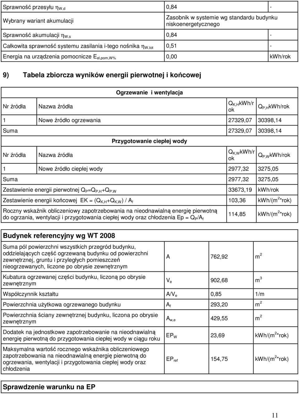 Q P,H kwh/rok 1 Nowe źródło ogrzewania 27329,07 30398,14 Suma 27329,07 30398,14 Nr źródła Nazwa źródła Przygotowanie ciepłej wody Q K,W kwh/r ok Q P,W kwh/rok 1 Nowe źródło ciepłej wody 2977,32