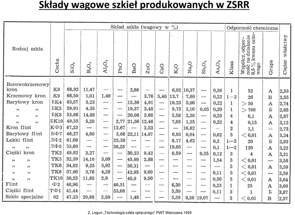 Legun Technologia szkła