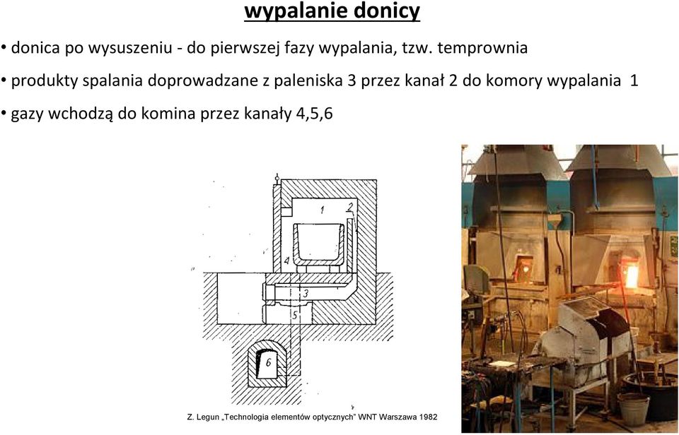 temprownia produkty spalania doprowadzane z paleniska 3 przez