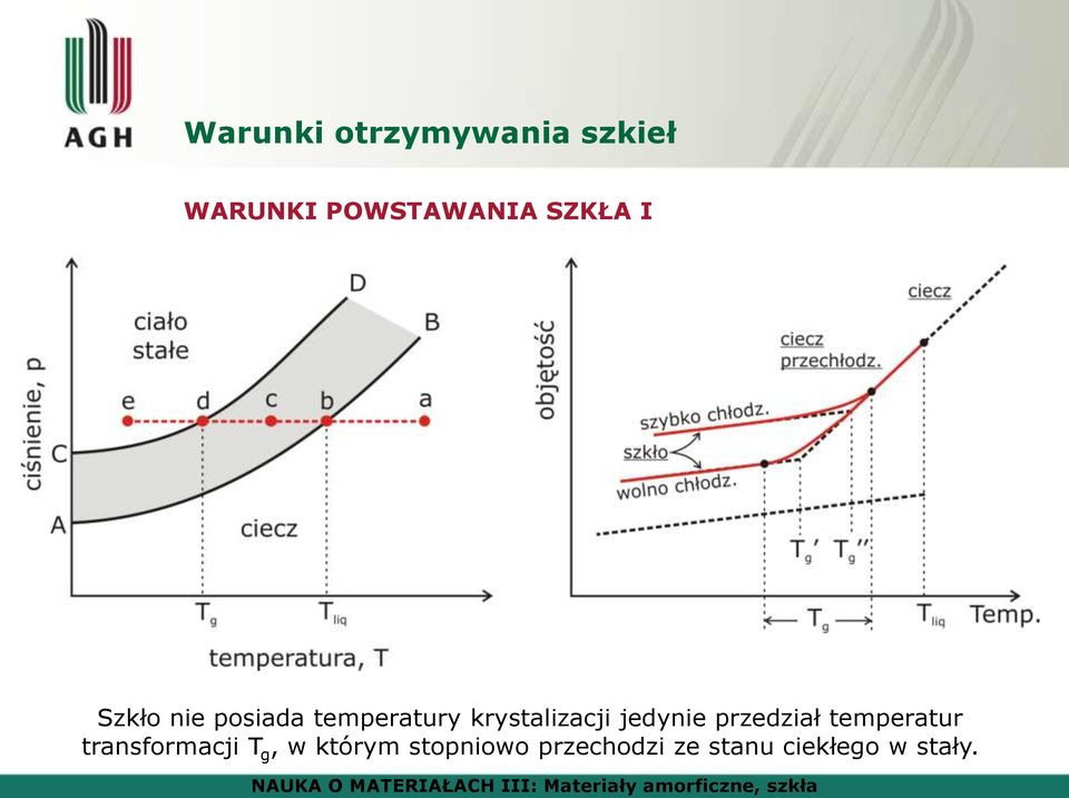 krystalizacji jedynie przedział temperatur