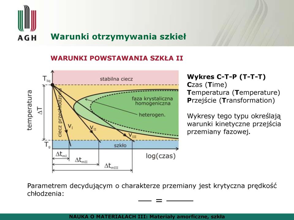 Wykresy tego typu określają warunki kinetyczne przejścia przemiany fazowej.