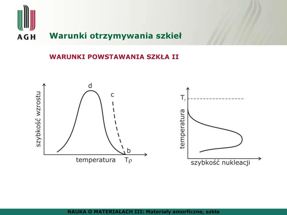 szkieł