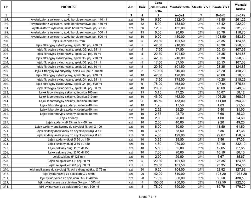 krystalizator z wylewem, szkło borokrzemowe, poj. 500 ml szt 50 9,00 450,00 23% 103,50 553,50 200. lejek Buchnera Ø 97 szt 5 20,30 101,50 23% 23,35 124,85 201.