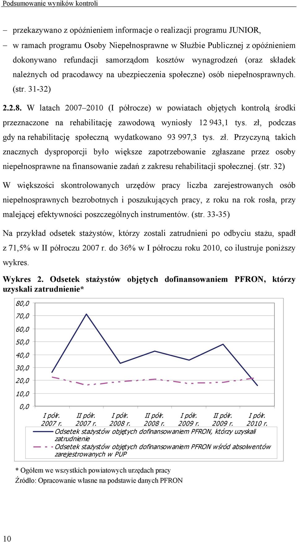 W latach 2007 2010 (I półrocze) w powiatach objętych kontrolą środki przeznaczone na rehabilitację zawodową wyniosły 12 943,1 tys. zł, podczas gdy na rehabilitację społeczną wydatkowano 93 997,3 tys.