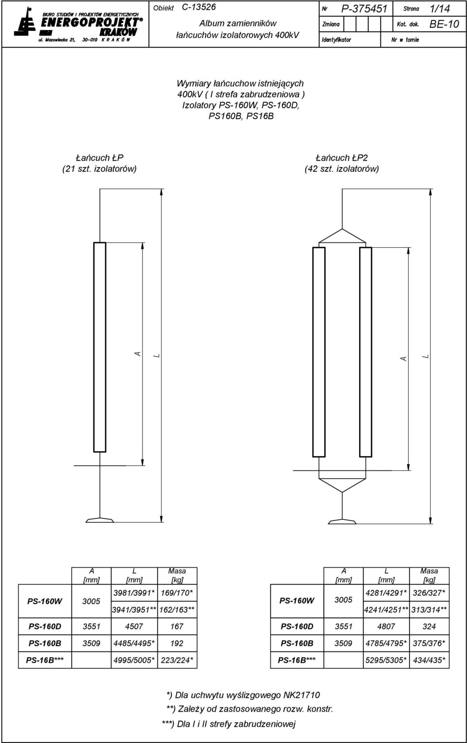 izolatorów) A L Masa [kg] A L Masa [kg] PS-160W 3005 3981/3991* 169/170* 3941/3951** 162/163** PS-160W 3005 4281/4291*