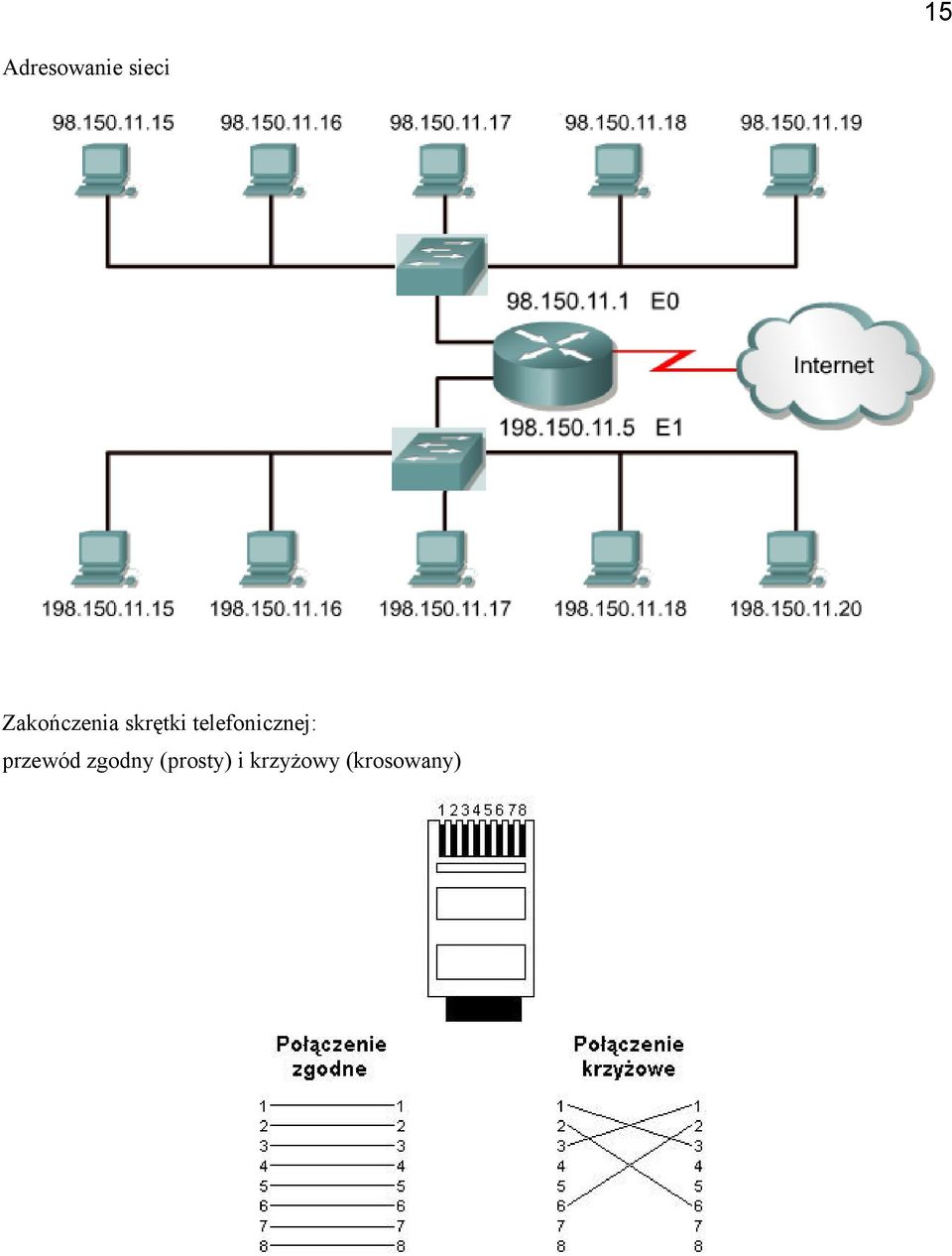 telefonicznej: przewód