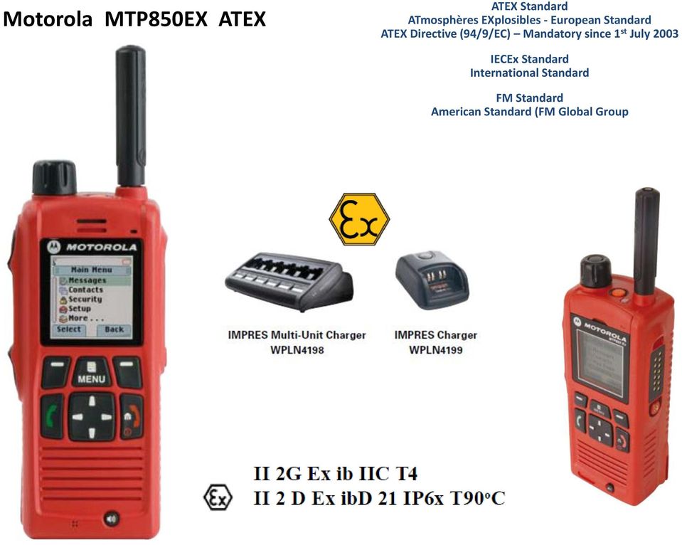 (94/9/EC) Mandatory since 1 st July 2003 IECEx Standard