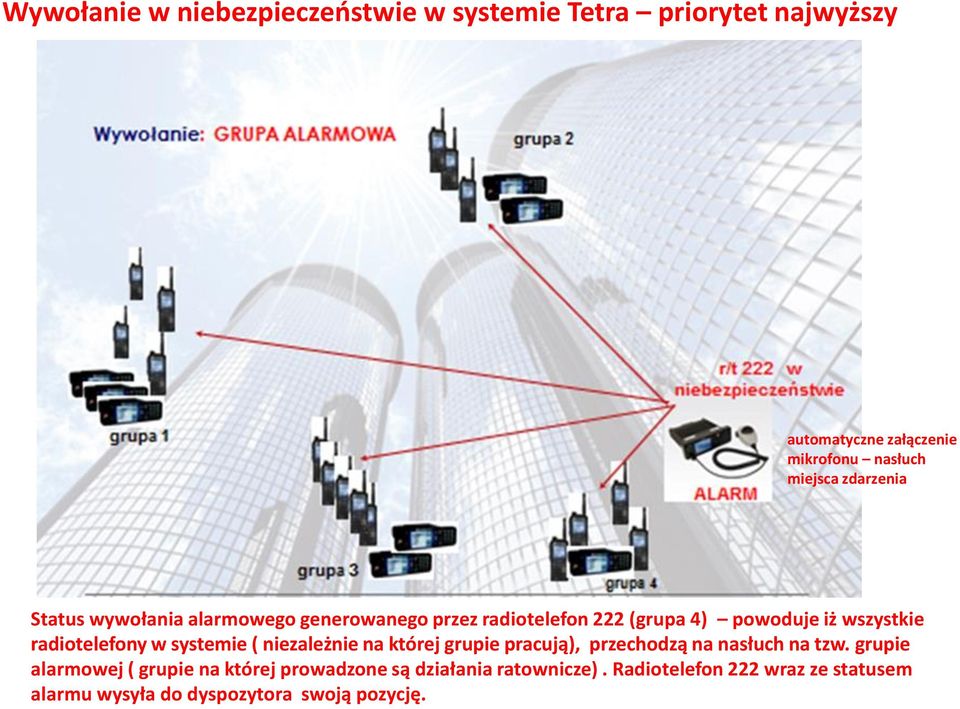 radiotelefony w systemie ( niezależnie na której grupie pracują), przechodzą na nasłuch na tzw.