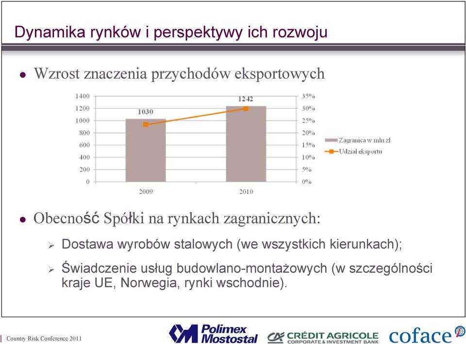 Dostawa wyrobów stalowych (we wszystkich kierunkach); Świadczenie