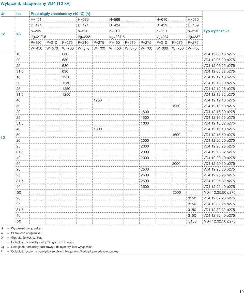 06.25 p275 31,5 630 VD.06.32 p275 16 50 VD..16 p275 20 50 VD..20 p275 25 50 VD..25 p275 31,5 50 VD..32 p275 0 50 VD..0 p275 50 50 VD..50 p275 20 1600 VD.16.20 p275 25 1600 VD.16.25 p275 31,5 1600 VD.