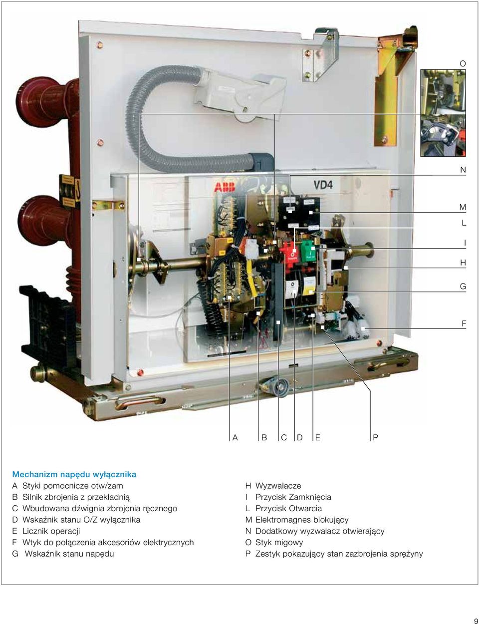 połączenia akcesoriów elektrycznych G Wskaźnik stanu napędu H Wyzwalacze I Przycisk Zamknięcia L Przycisk