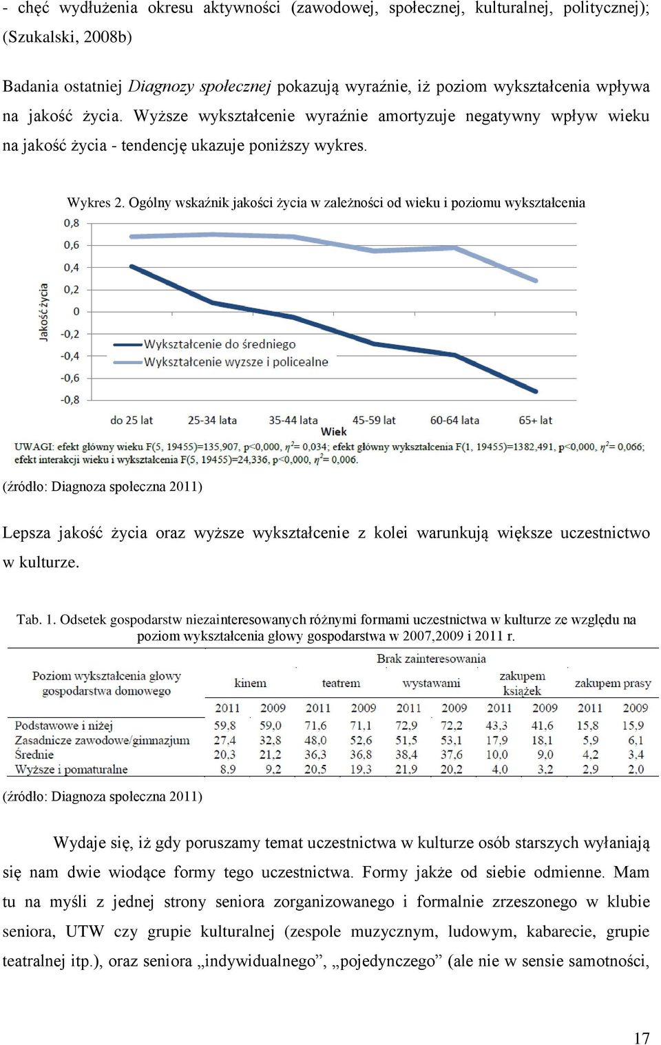 Ogólny wskaźnik jakości życia w zależności od wieku i poziomu wykształcenia (źródło: Diagnoza społeczna 2011) Lepsza jakość życia oraz wyższe wykształcenie z kolei warunkują większe uczestnictwo w