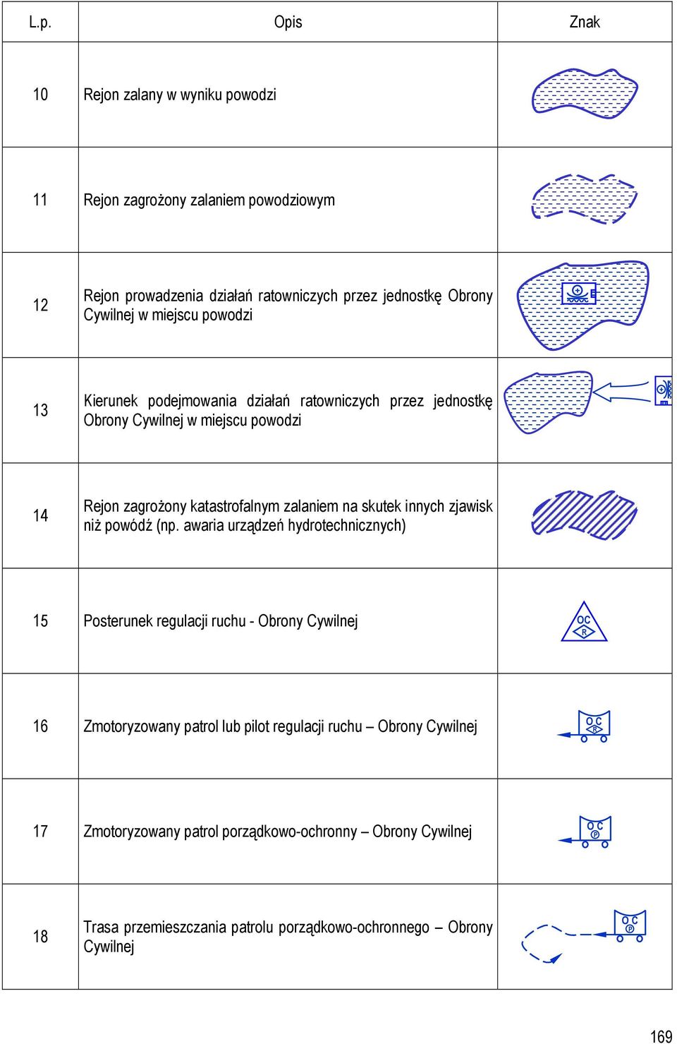 innych zjawisk niŝ powódź (np.