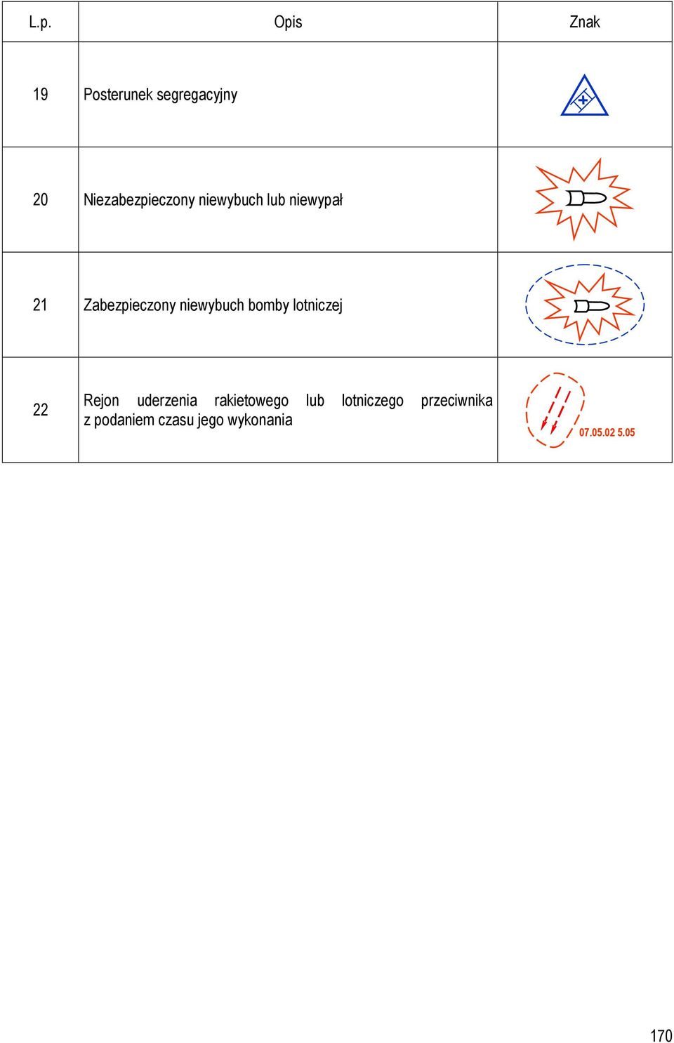 bomby lotniczej 22 Rejon uderzenia rakietowego lub