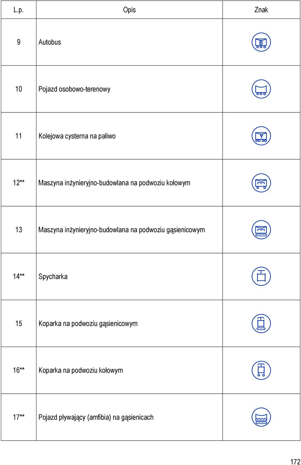 inŝynieryjno-budowlana na podwoziu gąsienicowym 14** Spycharka 15 Koparka na