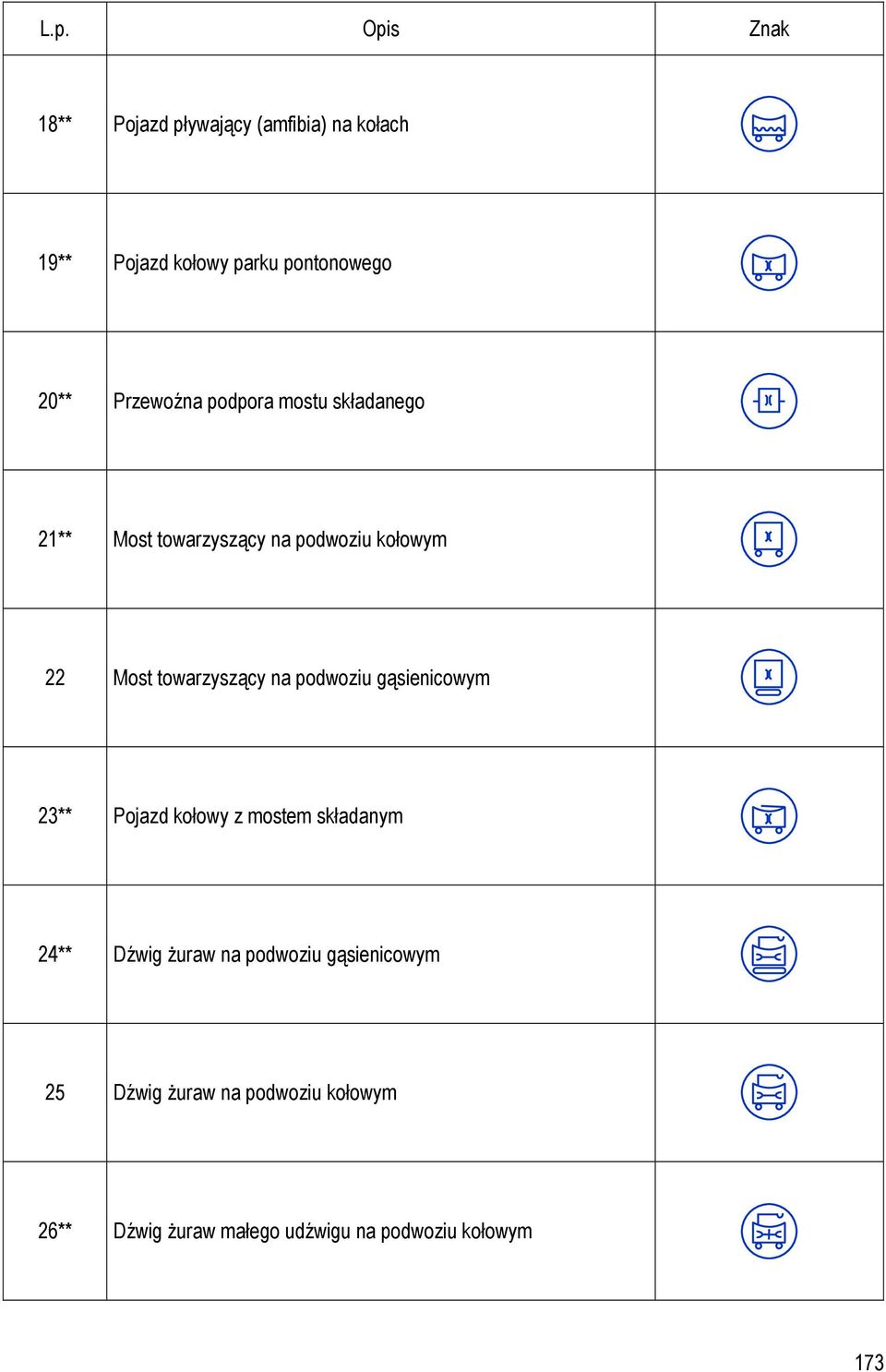 podwoziu gąsienicowym 23** Pojazd kołowy z mostem składanym 24** Dźwig Ŝuraw na podwoziu