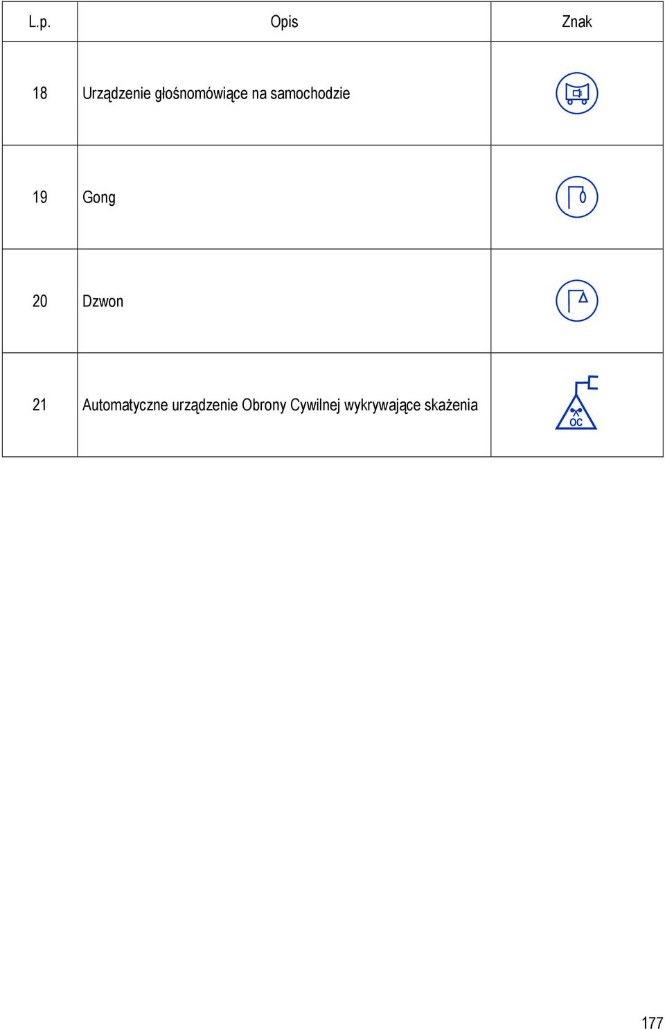 Automatyczne urządzenie Obrony