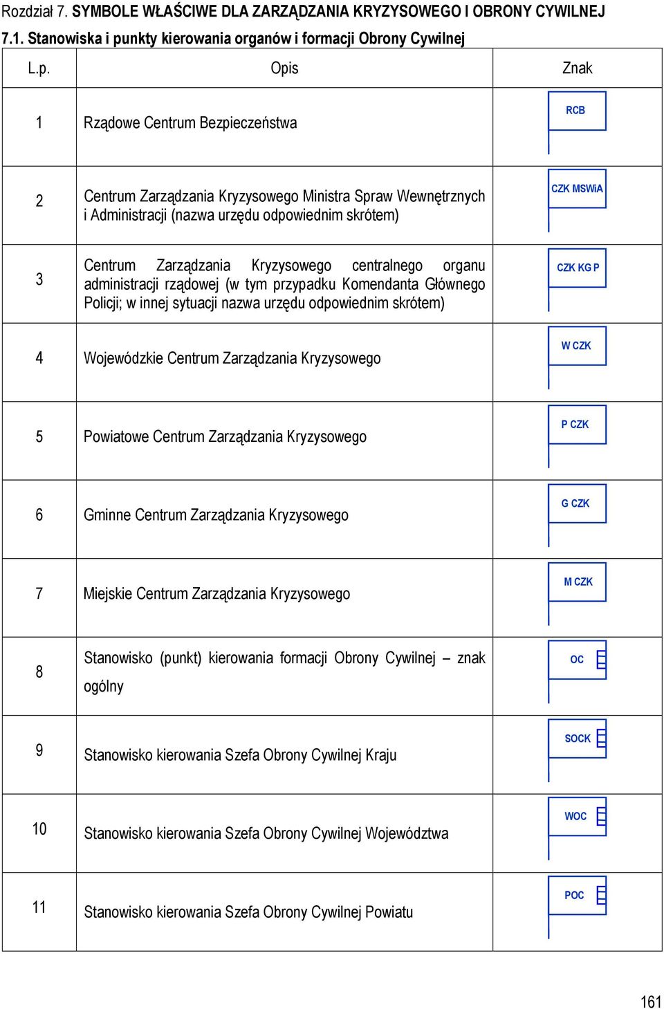 Opis Znak 1 Rządowe Centrum Bezpieczeństwa RCB 2 Centrum Zarządzania Kryzysowego Ministra Spraw Wewnętrznych i Administracji (nazwa urzędu odpowiednim skrótem) CZK MSWiA 3 Centrum Zarządzania