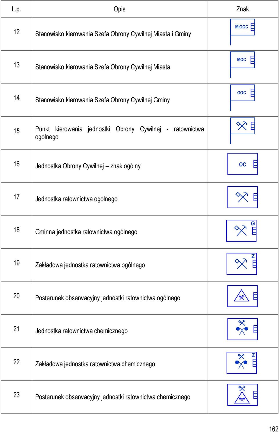ratownictwa ogólnego 18 Gminna jednostka ratownictwa ogólnego G 19 Zakładowa jednostka ratownictwa ogólnego Z 20 Posterunek obserwacyjny jednostki