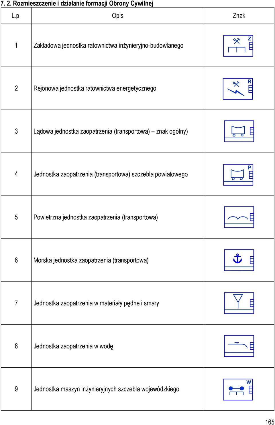 jednostka zaopatrzenia (transportowa) znak ogólny) 4 Jednostka zaopatrzenia (transportowa) szczebla powiatowego P 5 Powietrzna jednostka