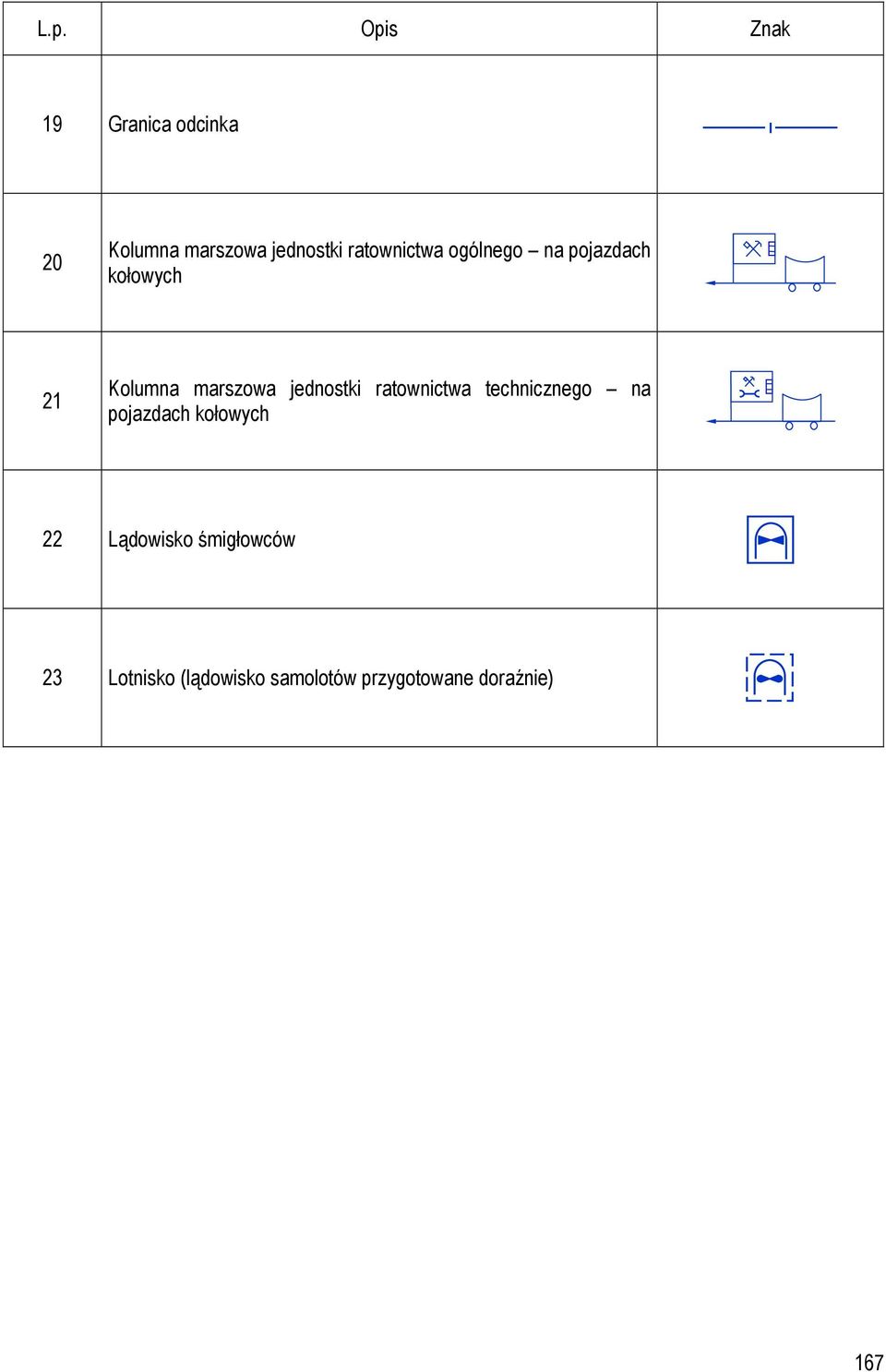 ratownictwa technicznego na pojazdach kołowych 22 Lądowisko