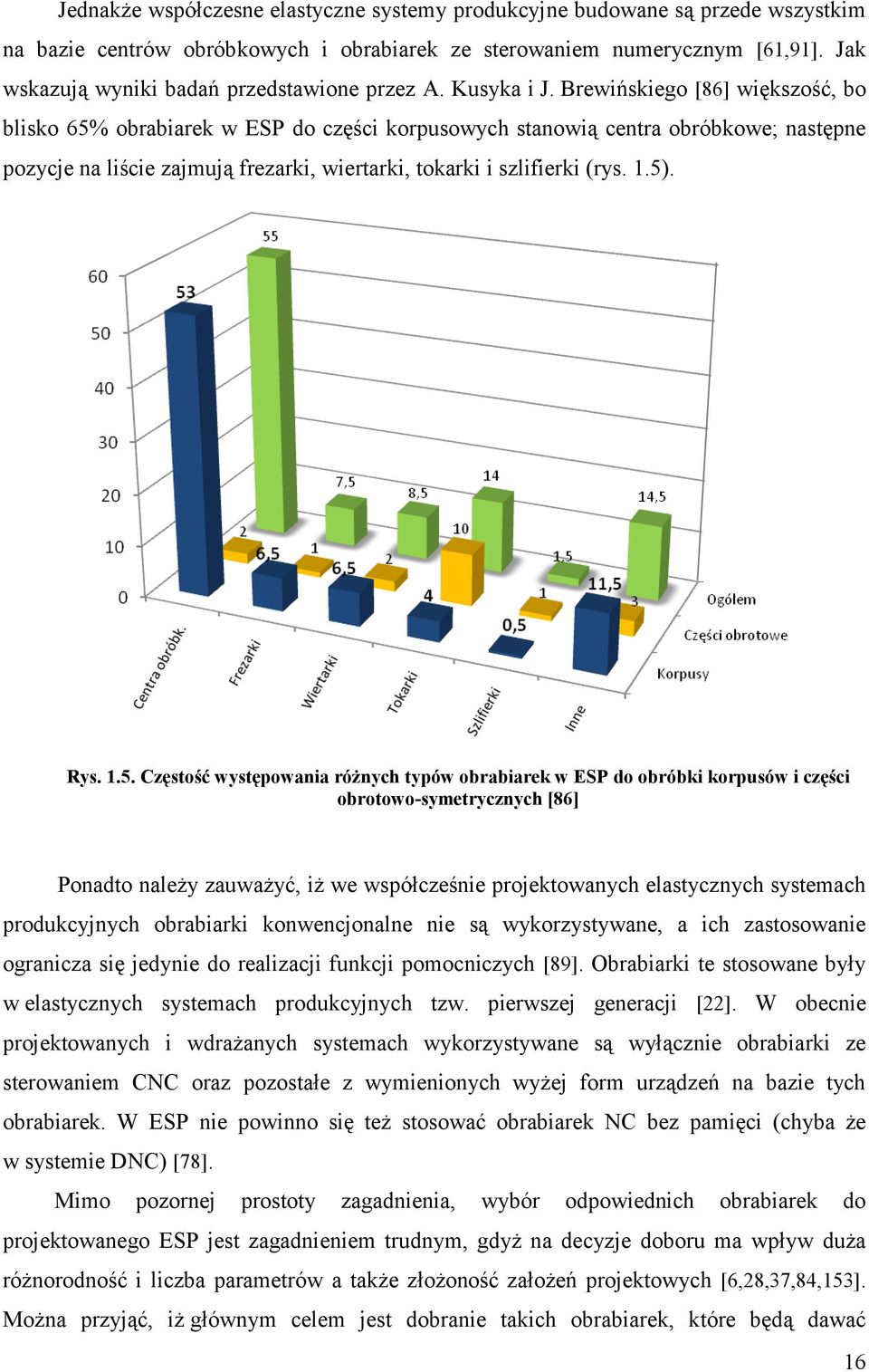 Brewińskiego [86] większość, bo blisko 65% obrabiarek w ESP do części korpusowych stanowią centra obróbkowe; następne pozycje na liście zajmują frezarki, wiertarki, tokarki i szlifierki (rys. 1.5).