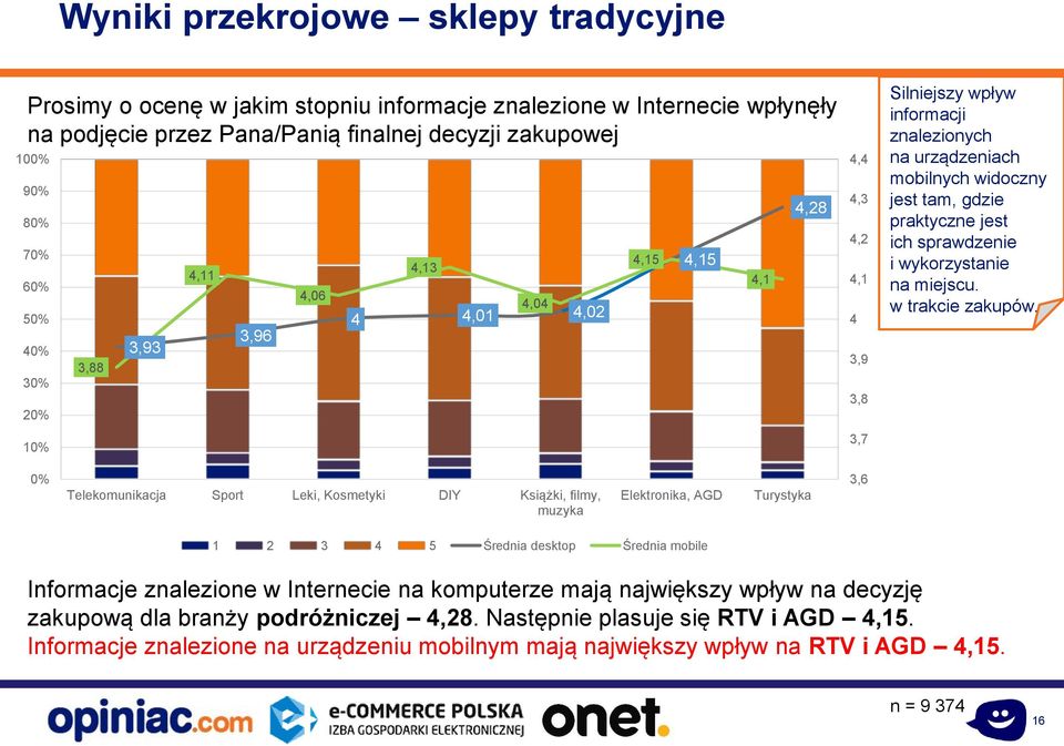 praktyczne jest ich sprawdzenie i wykorzystanie na miejscu. w trakcie zakupów.