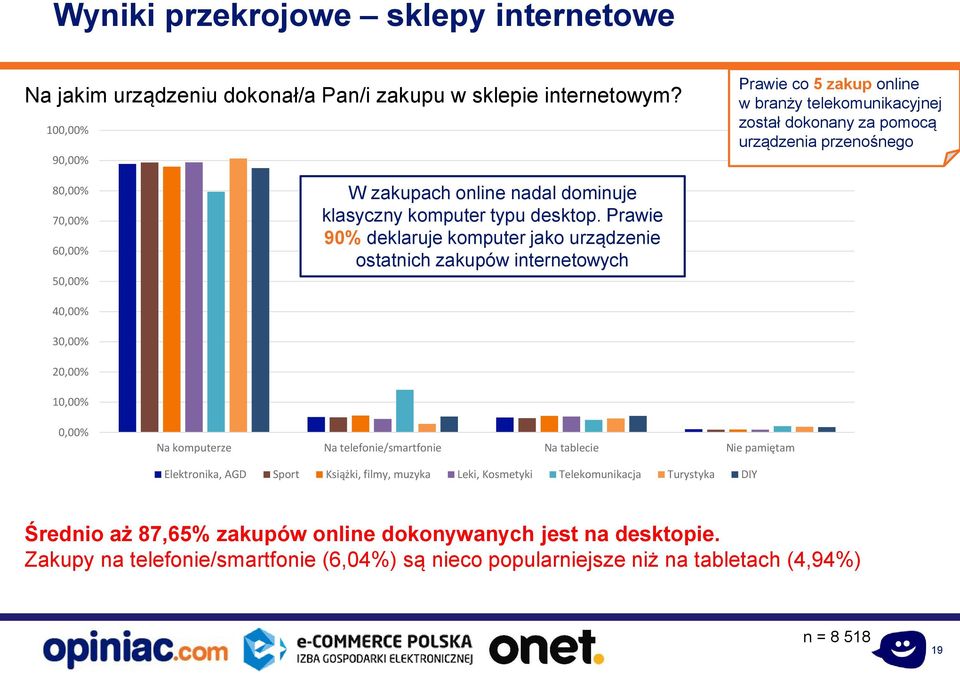 klasyczny komputer typu desktop.