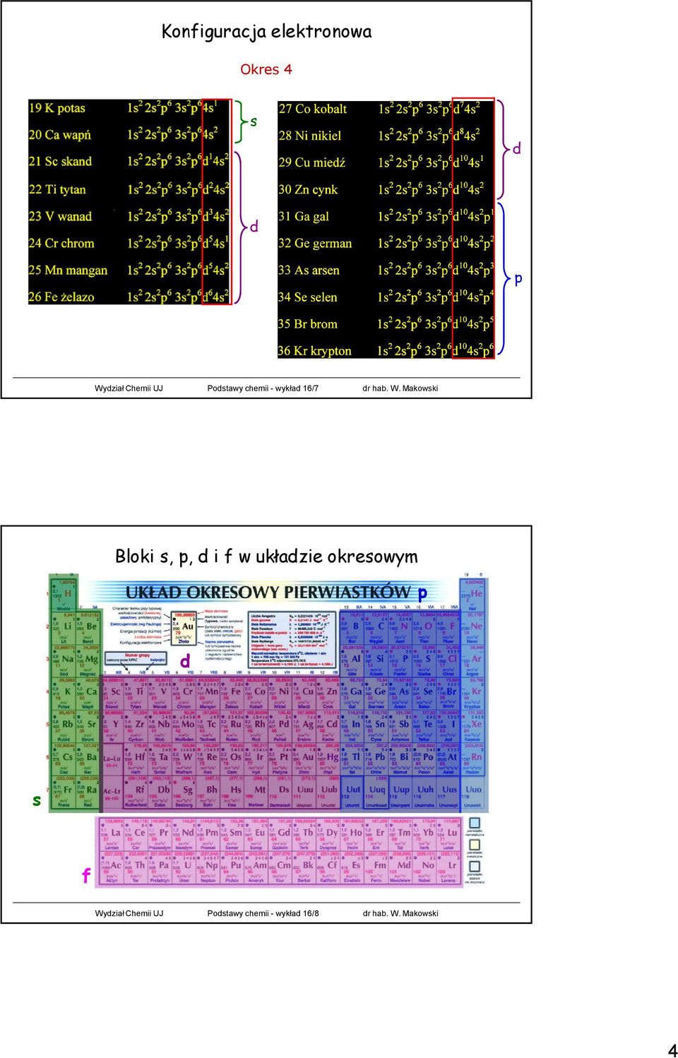 Makowski Bloki s, p, d i f w układzie okresowym
